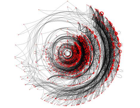 Data Visualisation - Awesome Patterns