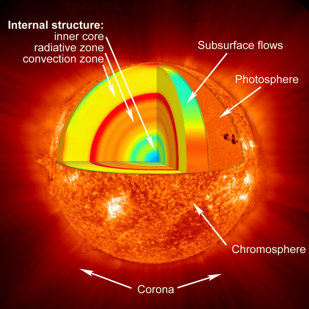 NASA SUN CANYON